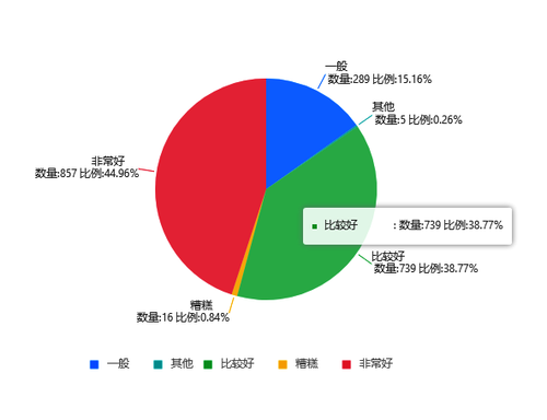 情绪结果