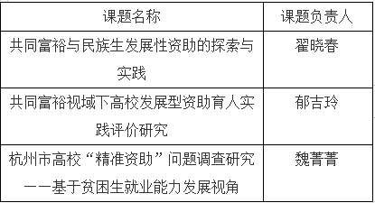 名单公示 名单公示