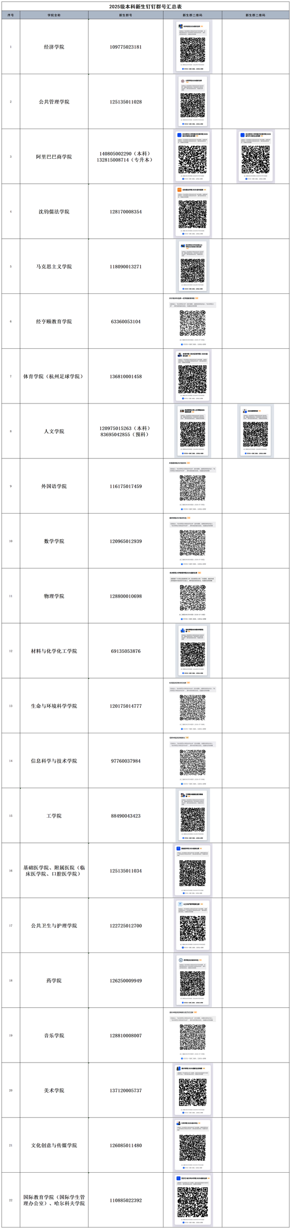 2025级本科新生钉钉群号汇总表_Sheet1