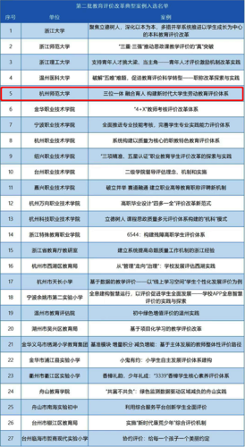 第二批教育评价改革典型案例入选名单