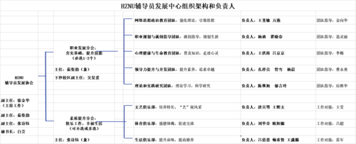辅导员发展中心组织架构和负责人